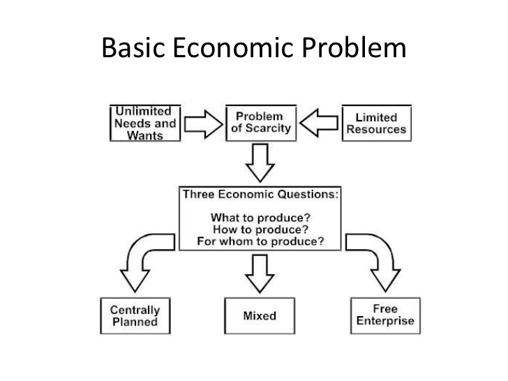 basic economic problems of the society